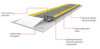 60 Tons Commercial Truck Scales ZEMIC Load Cells Computerised Digital Pitless Weighbridge
